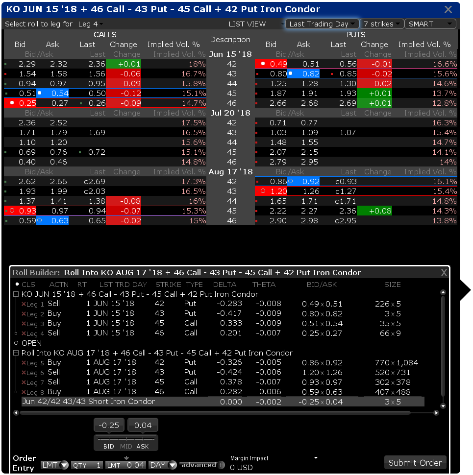 Six Options Strategies for High-Volatility Trading Environments