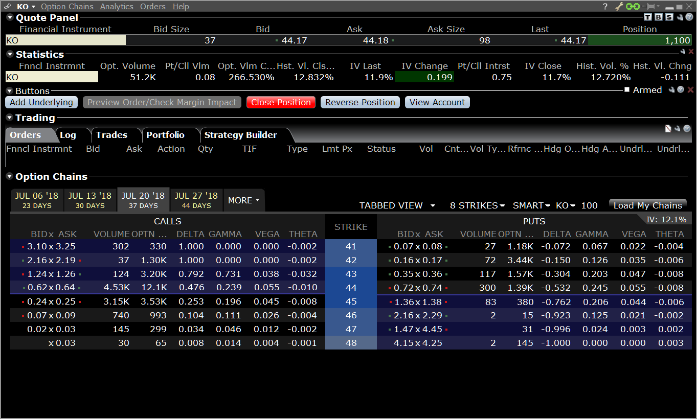Tws Optiontrader Anmerkungen Aus Dem Webinar Interactive Brokers Luxembourg Sarl