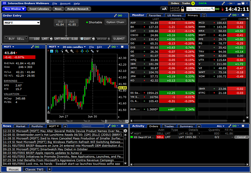 Currency Trading