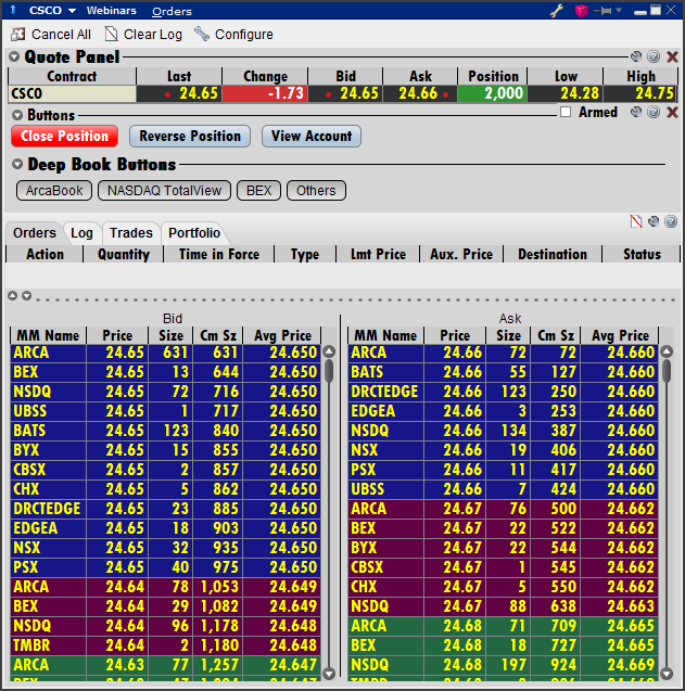 Tws Webinar Fur Fortgeschrittene Anmerkungen Interactive Brokers - 