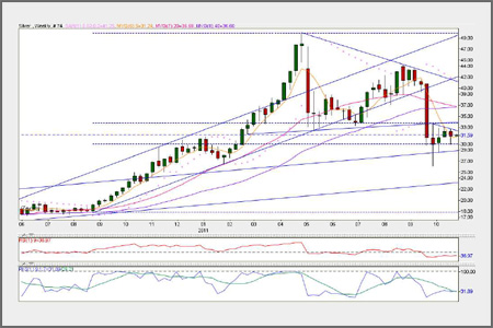Technical Analysis