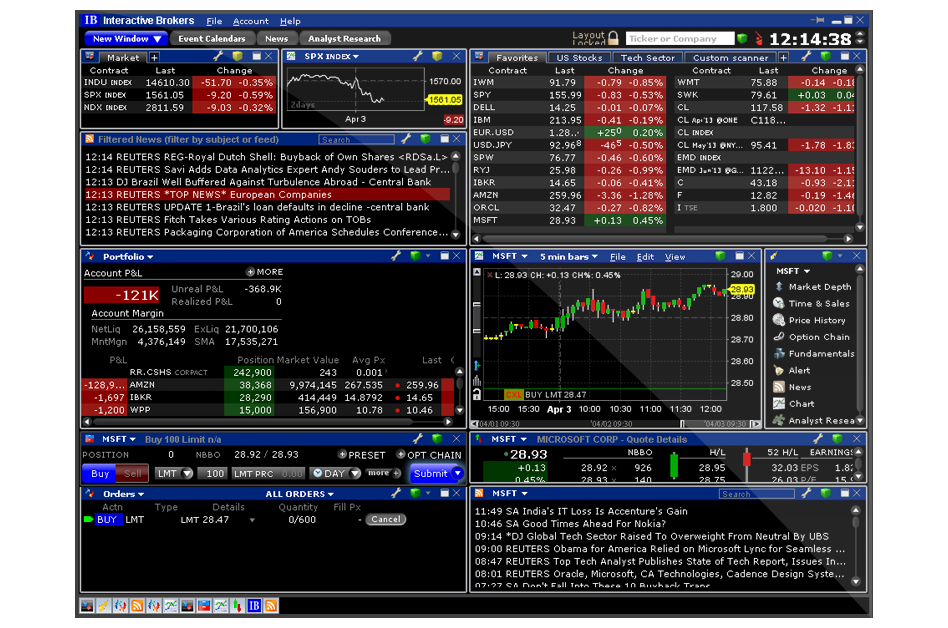Tws Mosaic Highlights Interactive Brokers - 