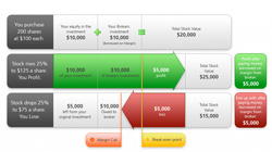 Portfolio Margin Account