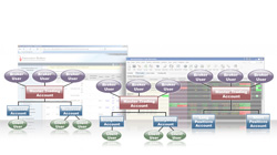 Registered Broker and FCM Account