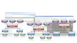 Registered Broker and FCM Account