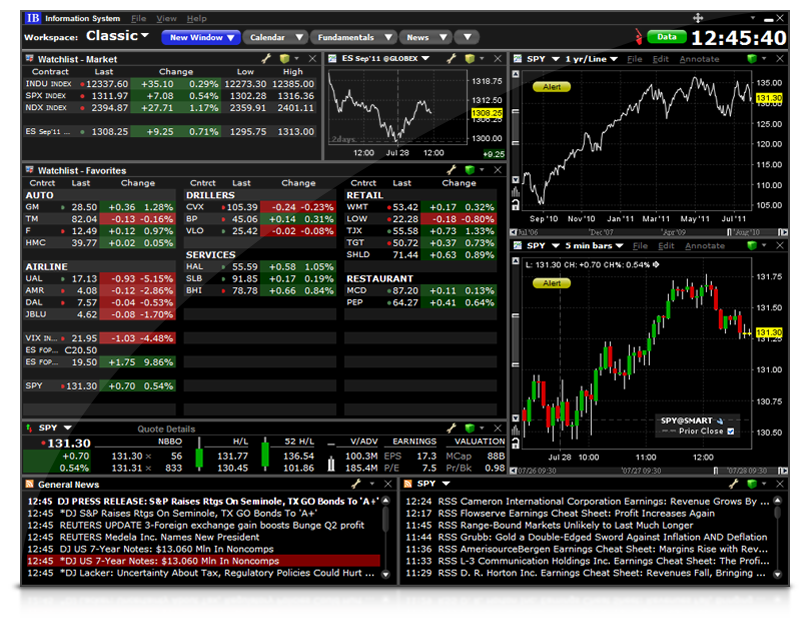 Trader Workstation - Overview | Interactive Brokers Luxembourg SARL