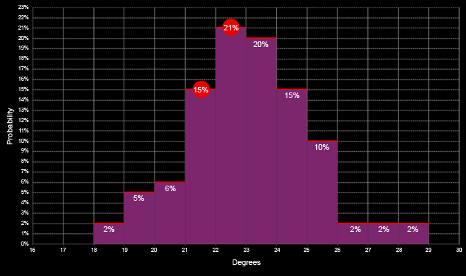 Pd Money Chart