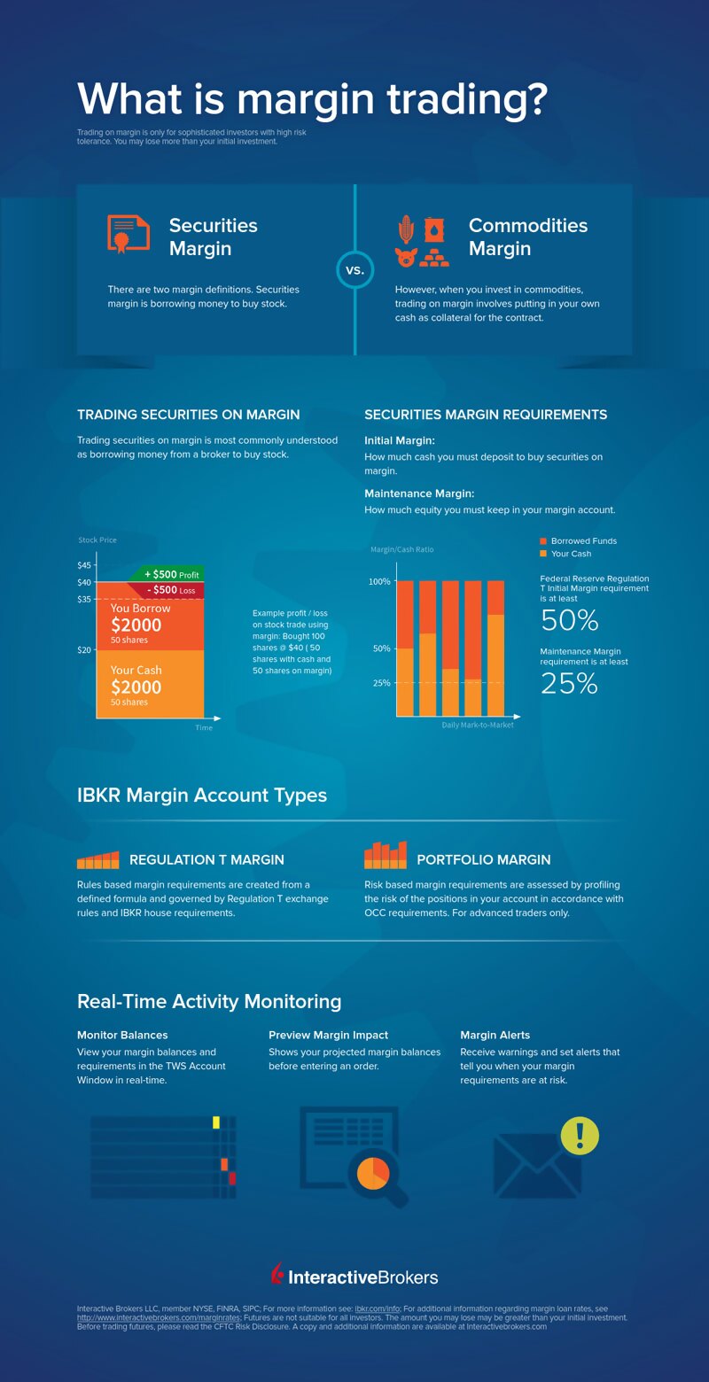 Margin trading overview interactive brokers